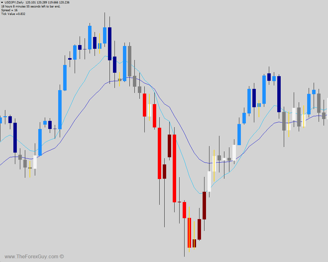 trade the price action forex trading system pdf user