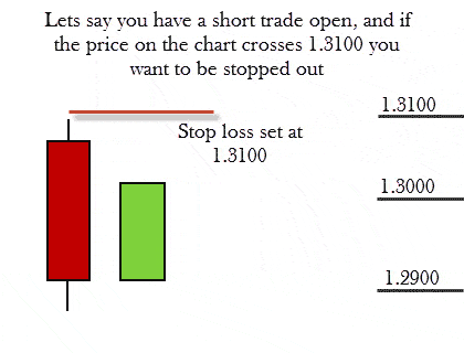 How to calculate forex gain or loss