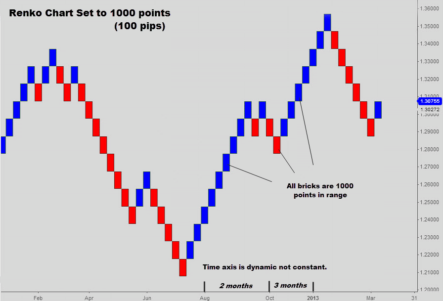 Renko Charts Wiki