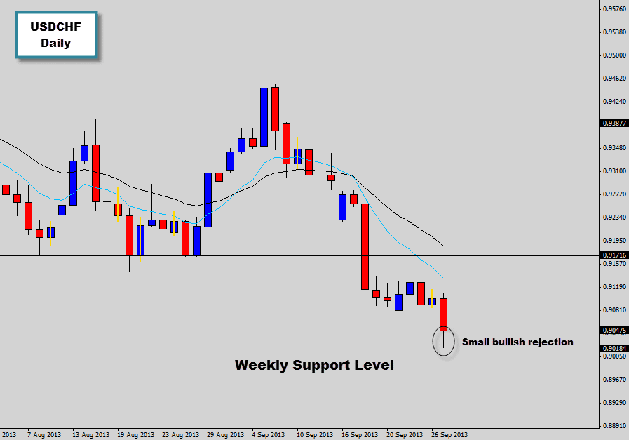 Weekend forex quotes