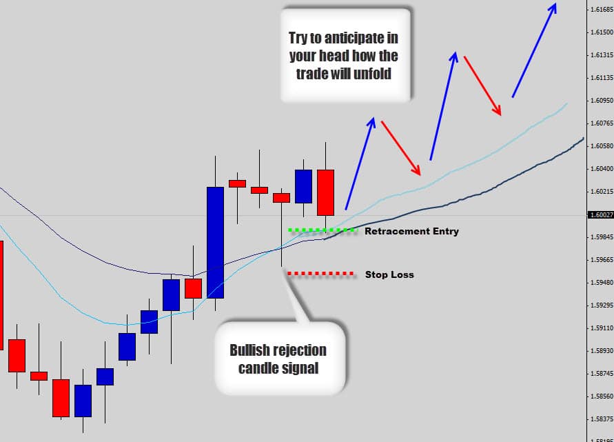 Free Live Streaming Forex Charts