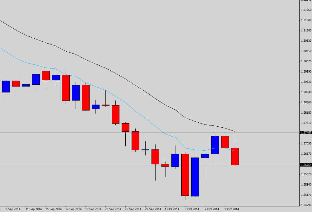 clean forex chart