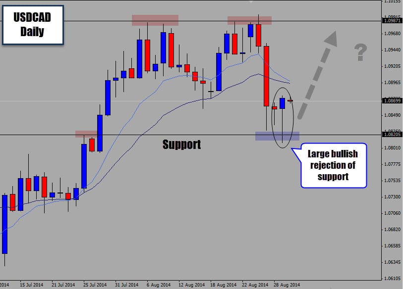 forex rejection rates