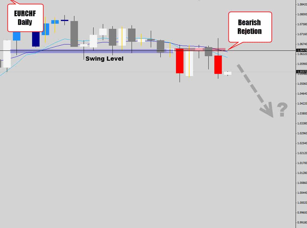 forex price action in the japanese candles