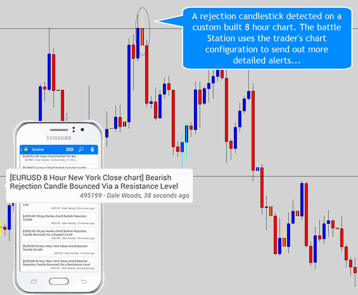 Mt4 8 Hour Chart