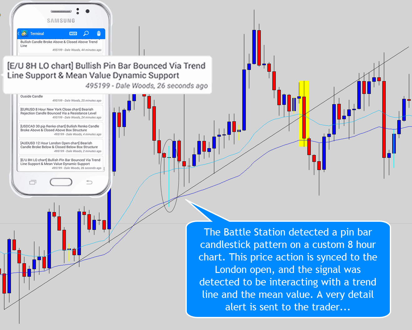 Mt4 8 Hour Chart