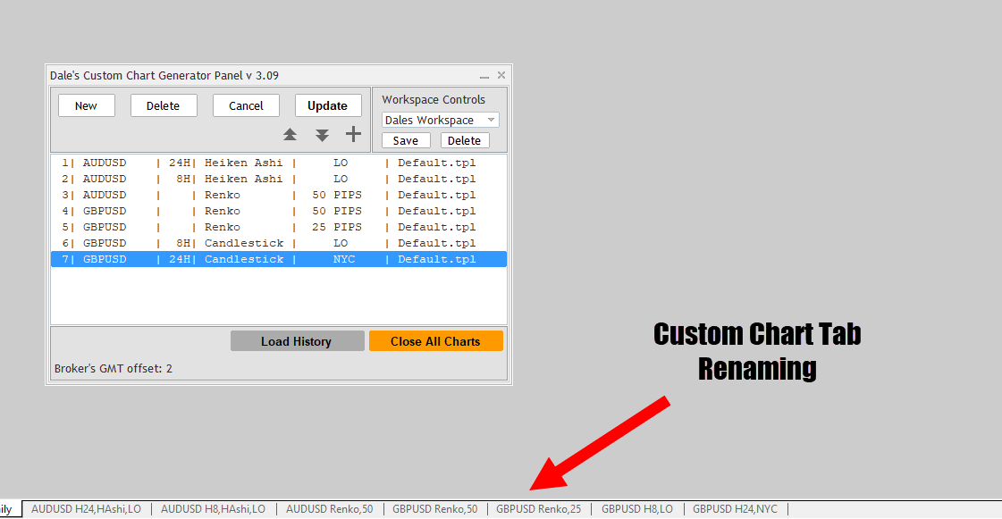 Ultimate Charting Pro