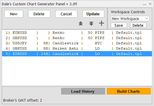 Ultimate Charting Pro