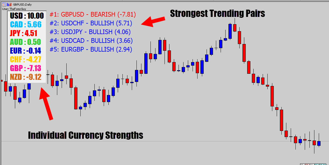 Download | Forex currency strength indicator download Download -