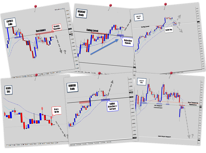 chart of the day