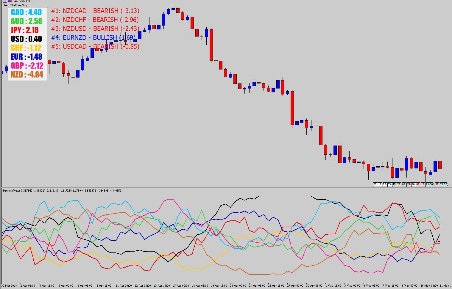 Forex hidden code Forex hidden code