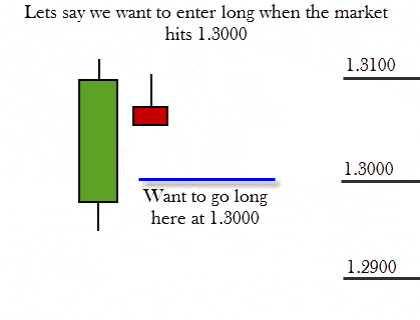 How to calculate forex