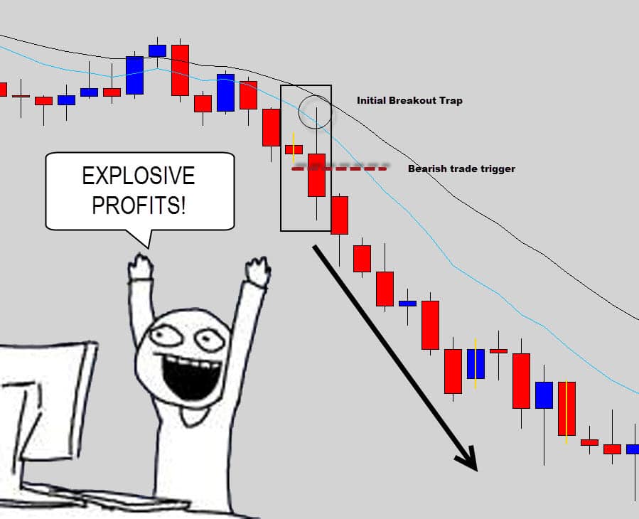 benefits of price action audusd breakout trap and reverse trade live example