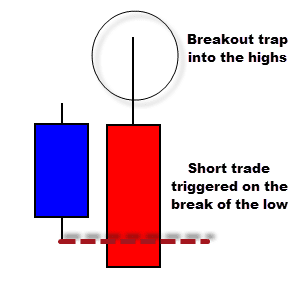 breakout trap and reverse simple example