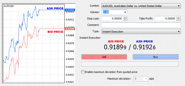 ask price in forex