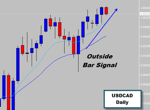 Powerful Outside Bar Forex Signal Pushes Prices Higher