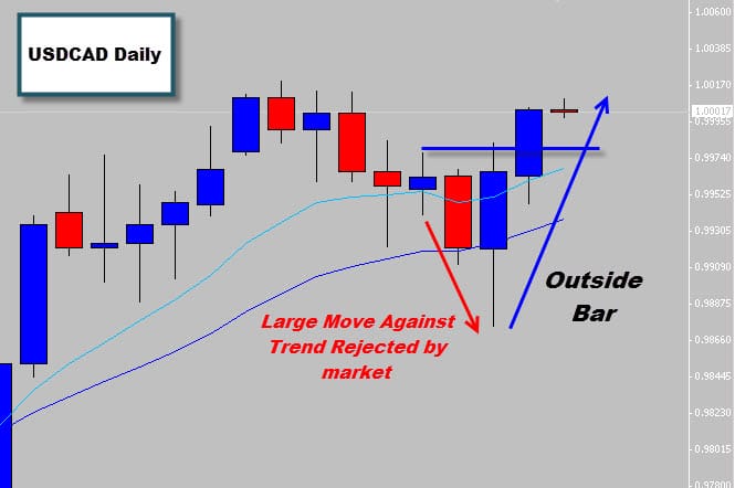 forex outside bar strategy