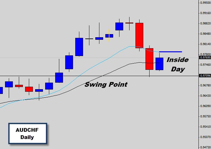 AUDCHF Inside Day Forex Signal – Asian Breakout Trap