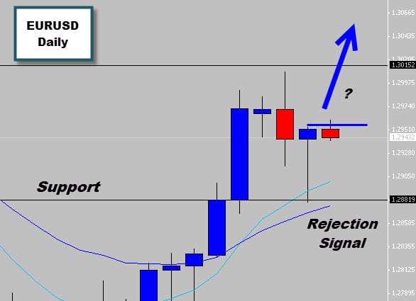 EURUSD & GBPUSD Bullish Rejection Signals