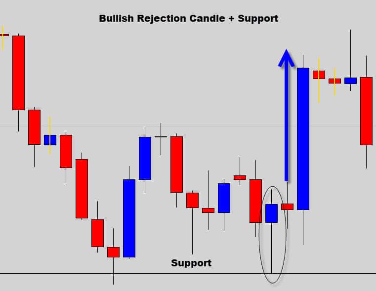 rejection forex