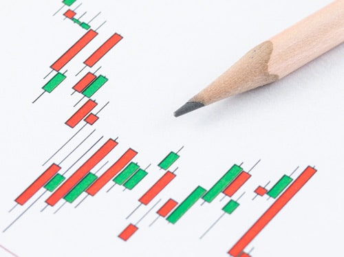 Forex Charting Tools