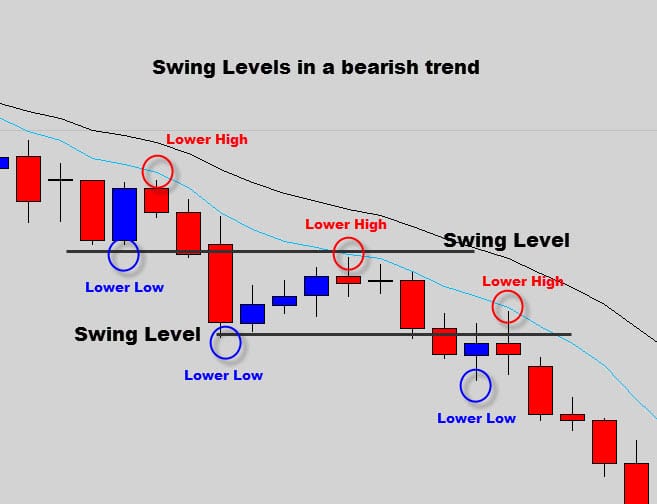 downtrend support and resistance forex downtrend