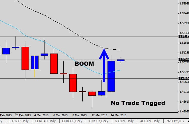 GBPUSD Bearish Price Action Signal In Monster Trend