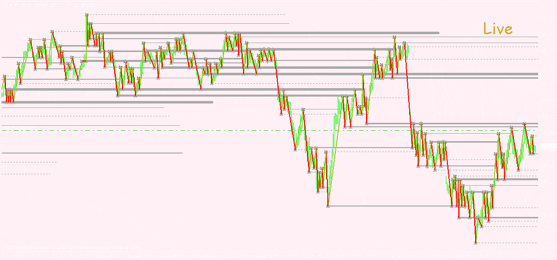 overdone support and resistance