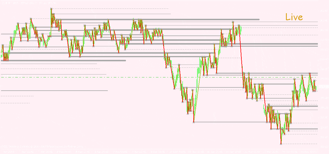 overdone support and resistance overdone support and resistance