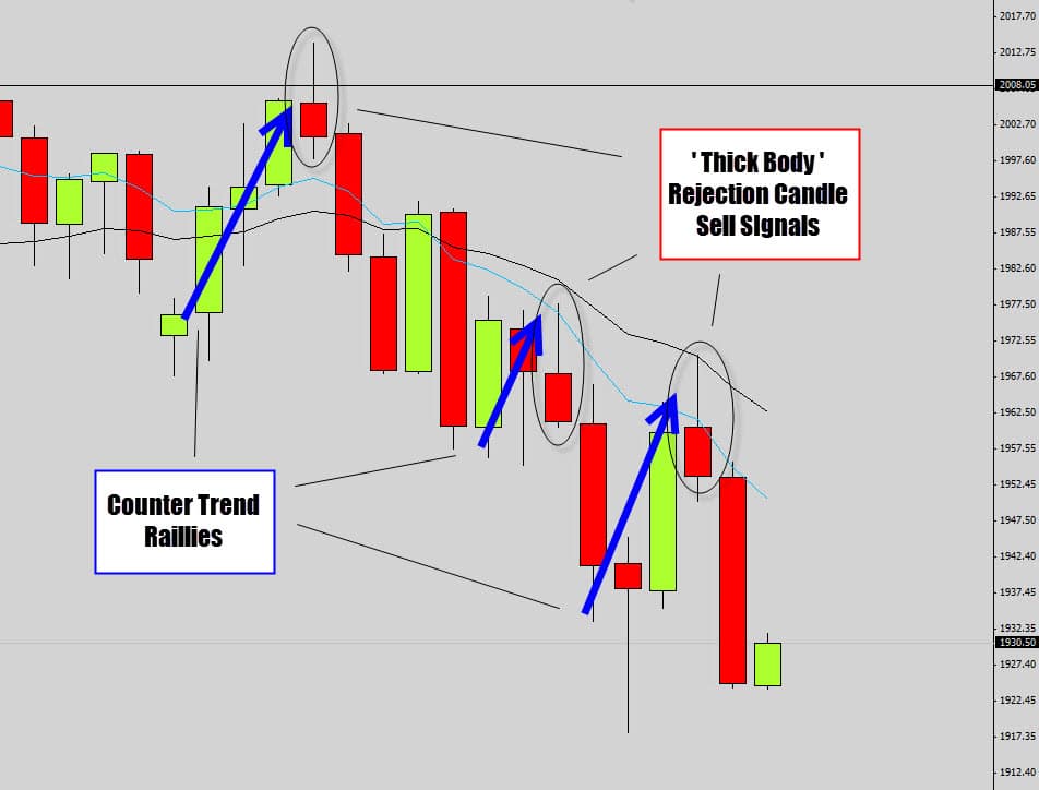 forex rejection candle