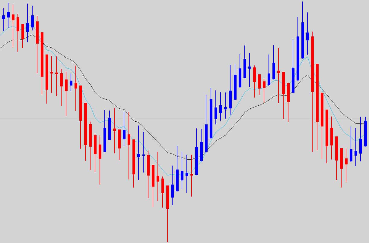 audusd heiken ashi