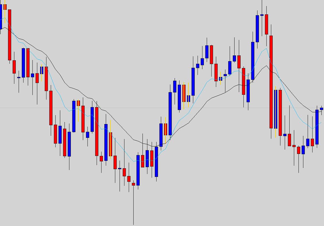 audusd candlesticks