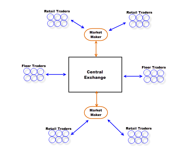 Forex Exchange Trading