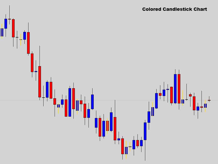 colored Japanese candlestick chart