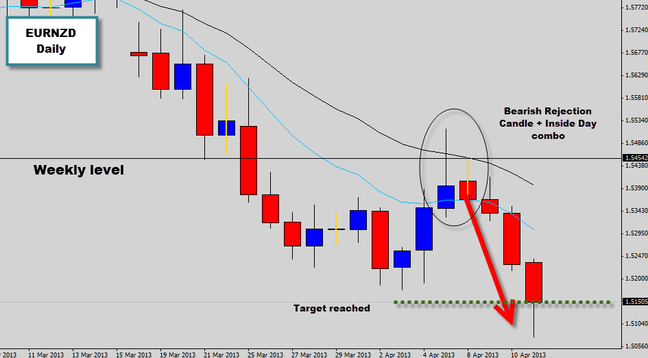 Rejection Candle Strategy Video Walk Through – Live Trade