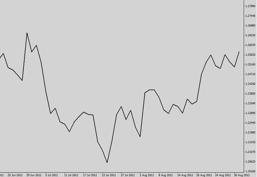 line chart