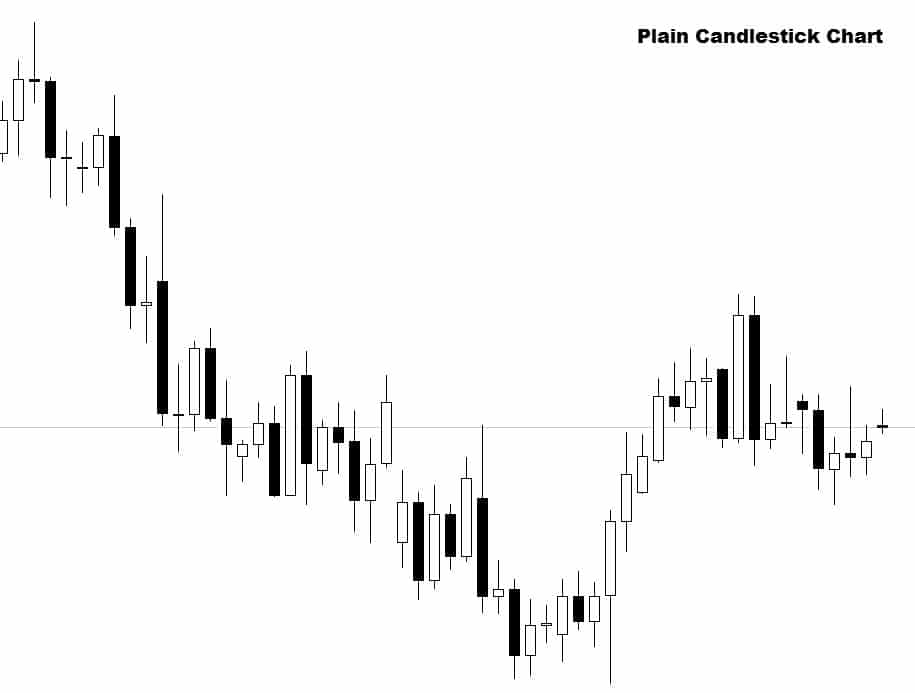 plain Japanese candlestick chart