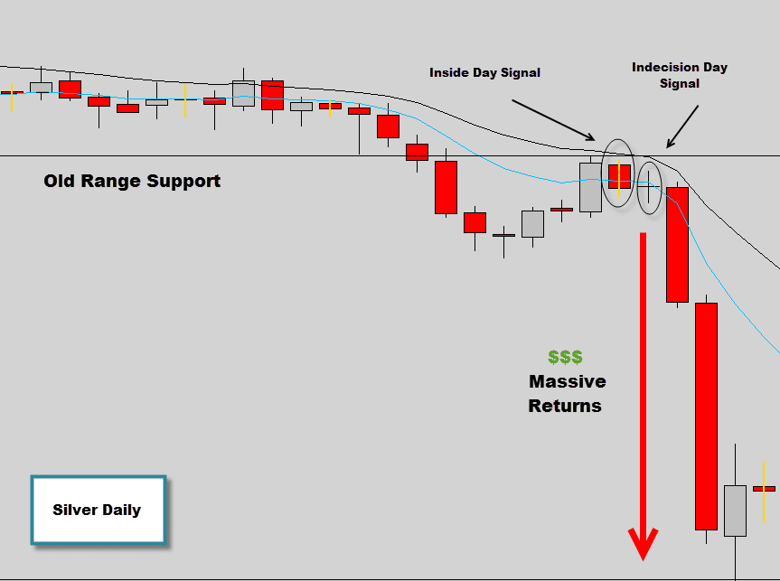 silver inside day market crash explosion