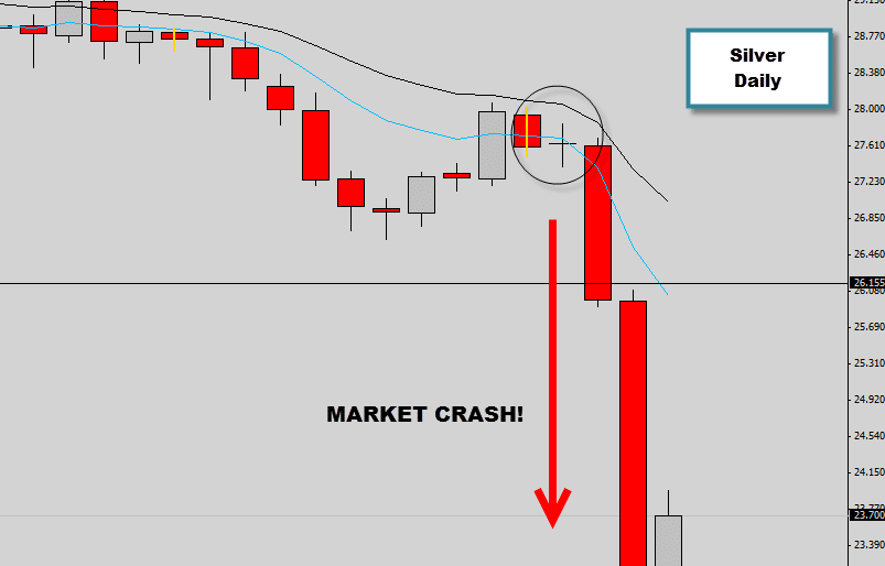 Inside Day Breakout Trade Catches Explosive Market Crash