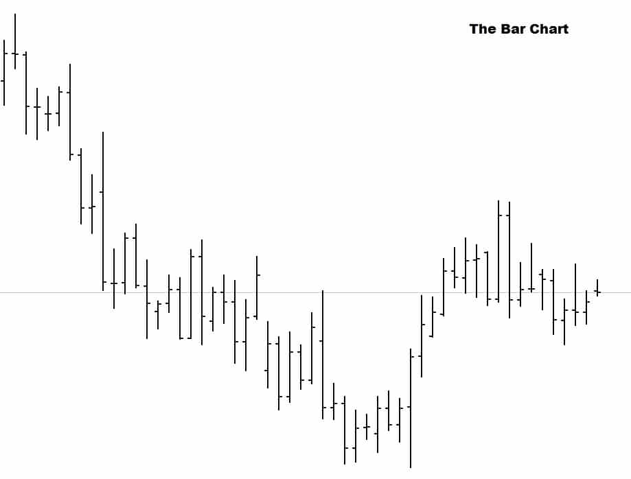 simple bar chart