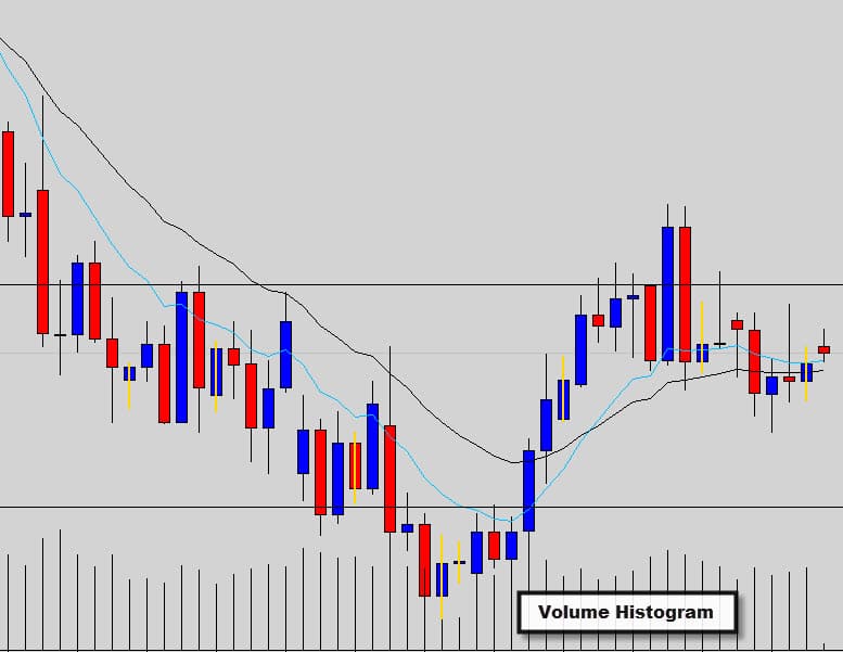 candle tick volume