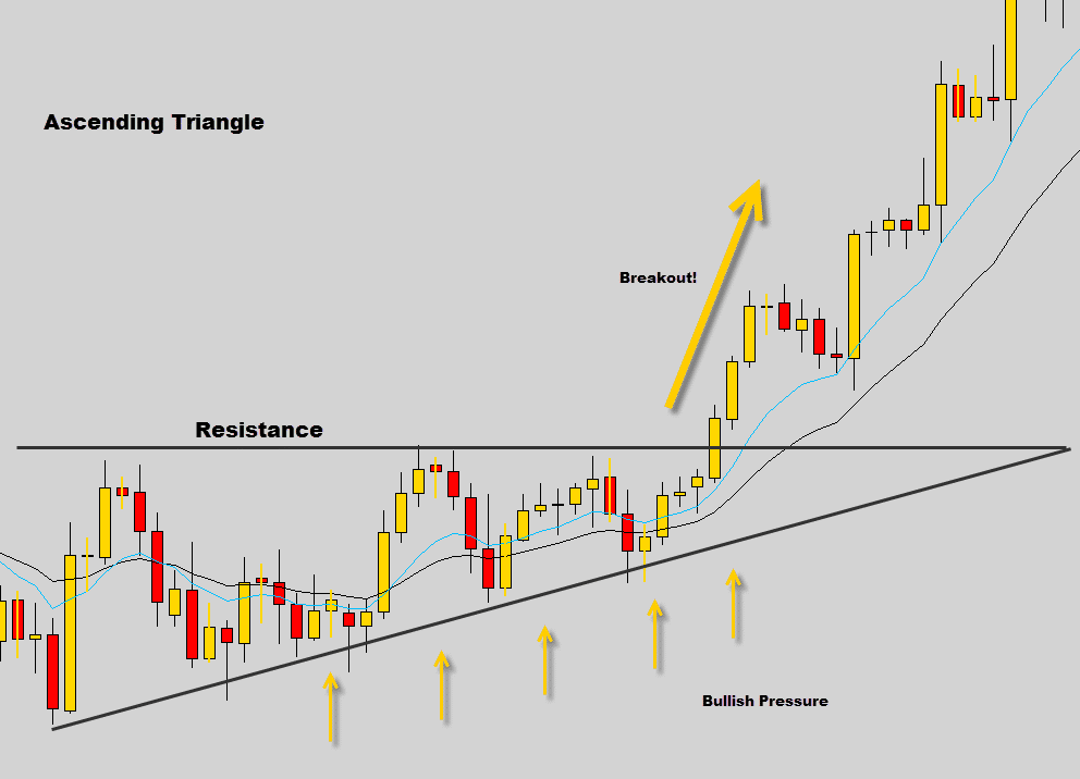 ascending triangle example