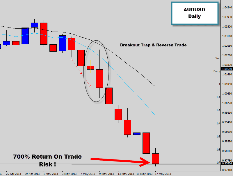 audusd hits 700% target