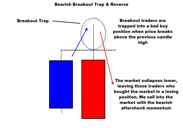 Forex signals price Forex signals price