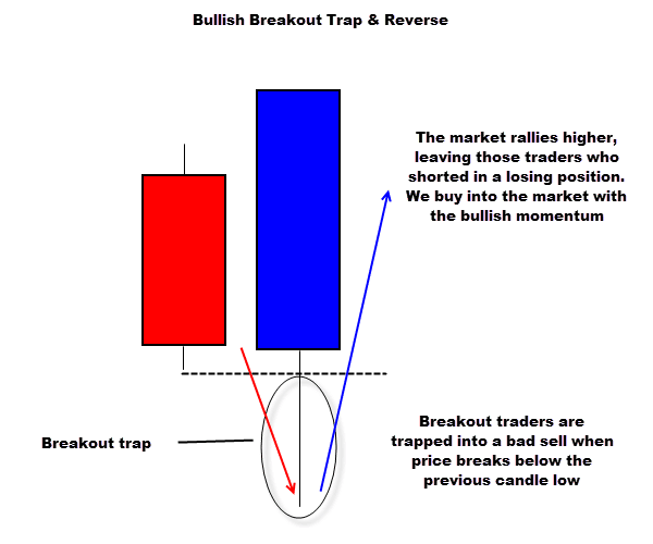 The Best Forex Signals – Price Action Trading Patterns