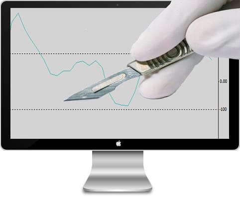 Commodity Channel Index (CCI) Indicator Autopsy