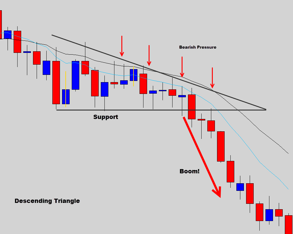 descending triangle example