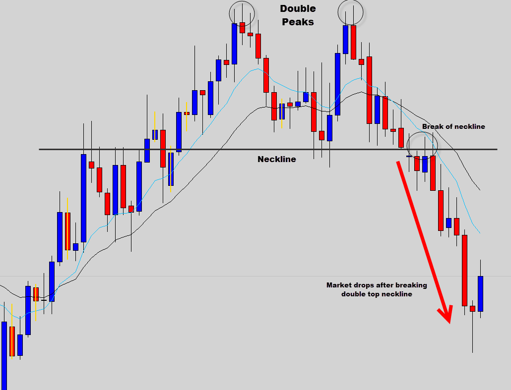 Forex Candlestick Chart