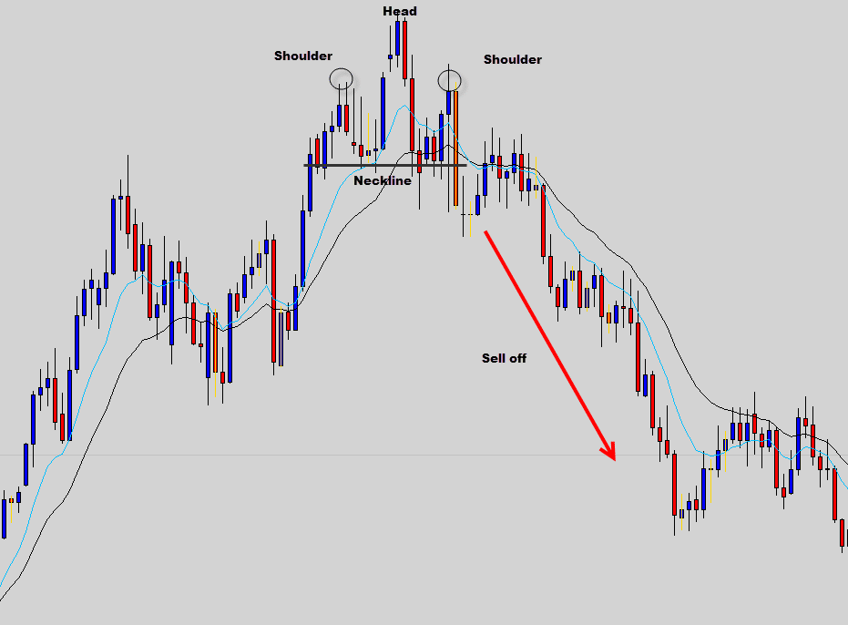 head and shoulders example