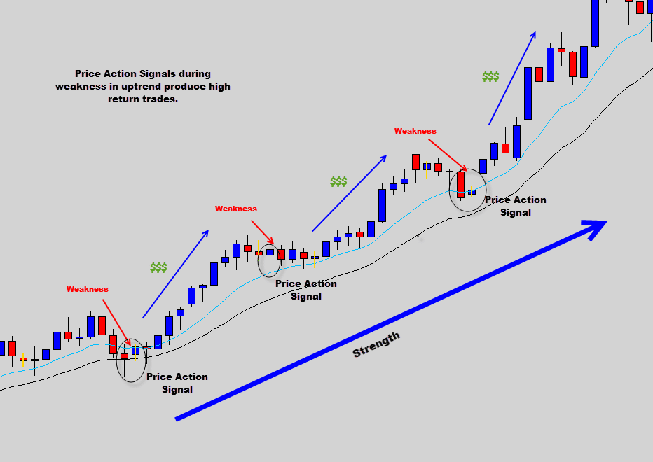 high return trades